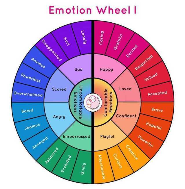 Emotion Wheel I